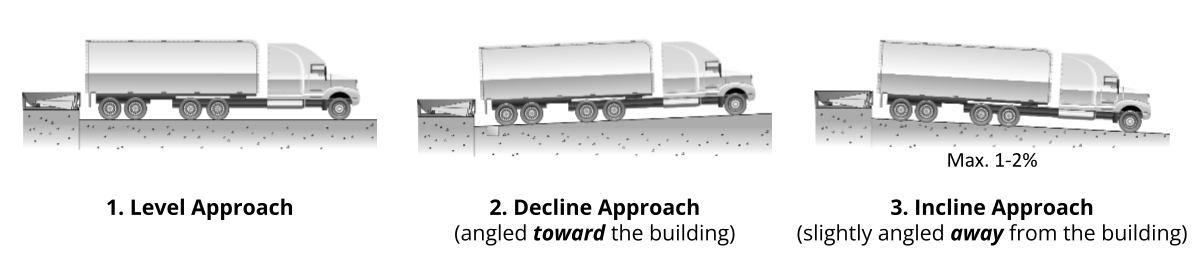 Dock Approach Positions