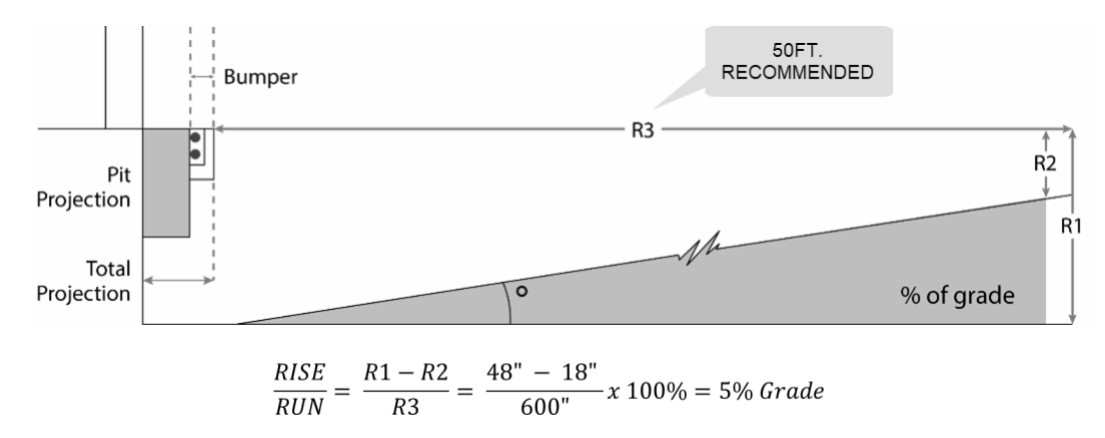 Grade Slope Calculation